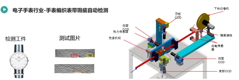 手表表带瑕疵检测.jpg